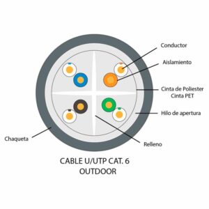 Outdoor_UTP_CAT_6_02