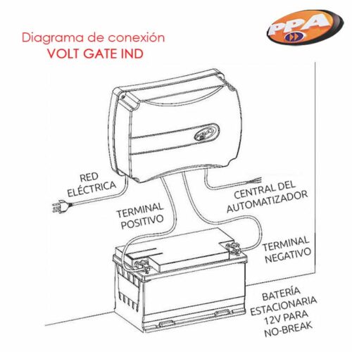 Vol_Gate_Ind_02 Vol_Gate_Ind_02